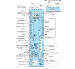 Mitsubishi Electric 250 KW FR-F840-04810-2-60 Frekans İnverter