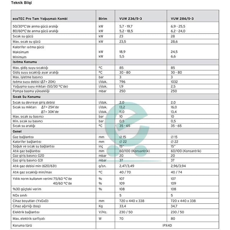 Vaillant Vuw 286/5-3 Pro Tam Yoğuşmalı Kombi
